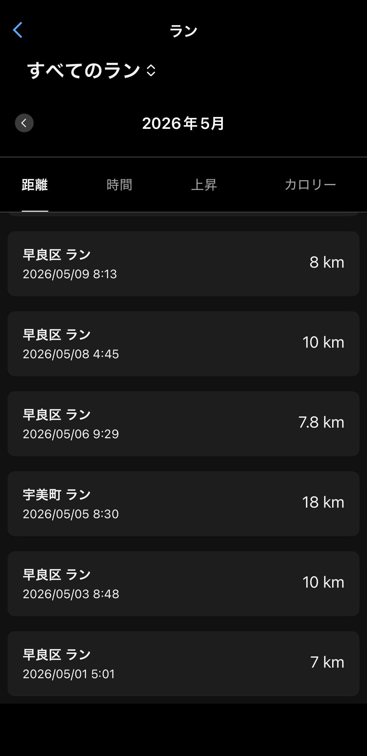5/1〜5/9の練習ログ