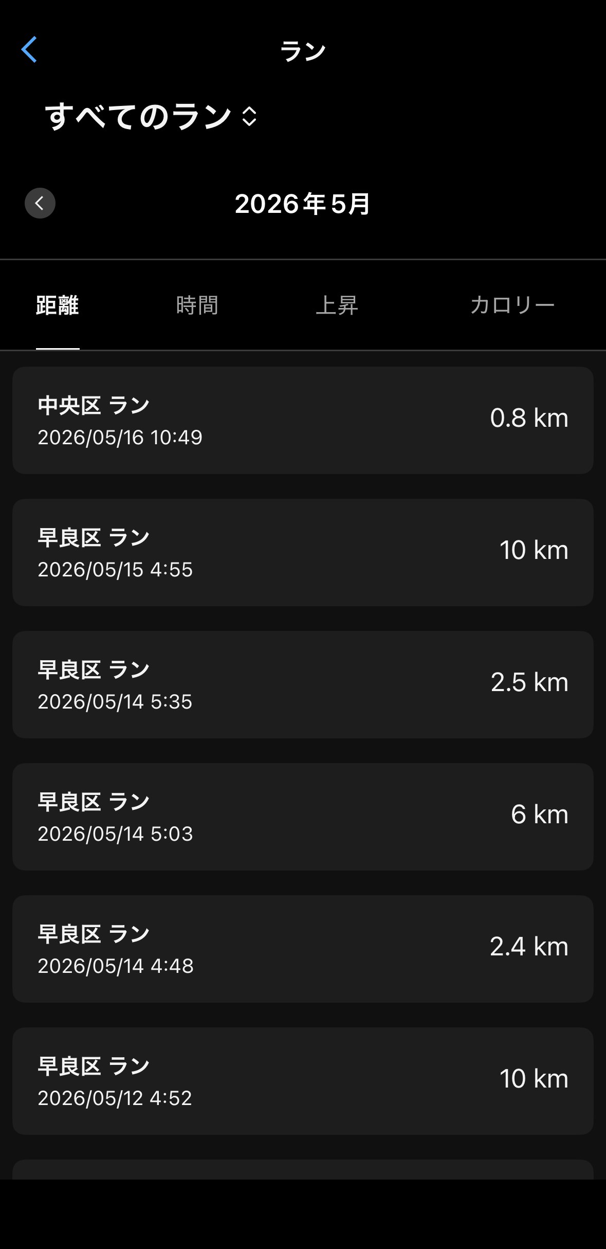 5/12〜5/16の練習ログ