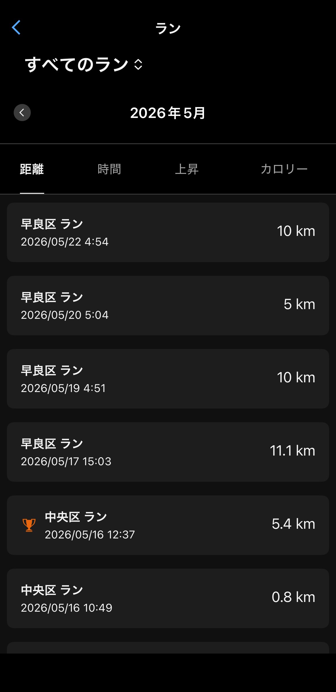 5/16〜5/22の練習ログ。5/16の中央区5.4kmに🏆マーク