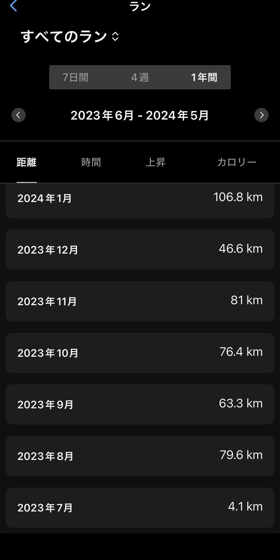 2023年7月から2024年1月の月別走行距離
